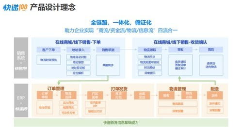 快遞100攜手金蝶ISV伙伴，以技術咨詢賦能生態(tài)，共啟高質(zhì)量發(fā)展新篇章